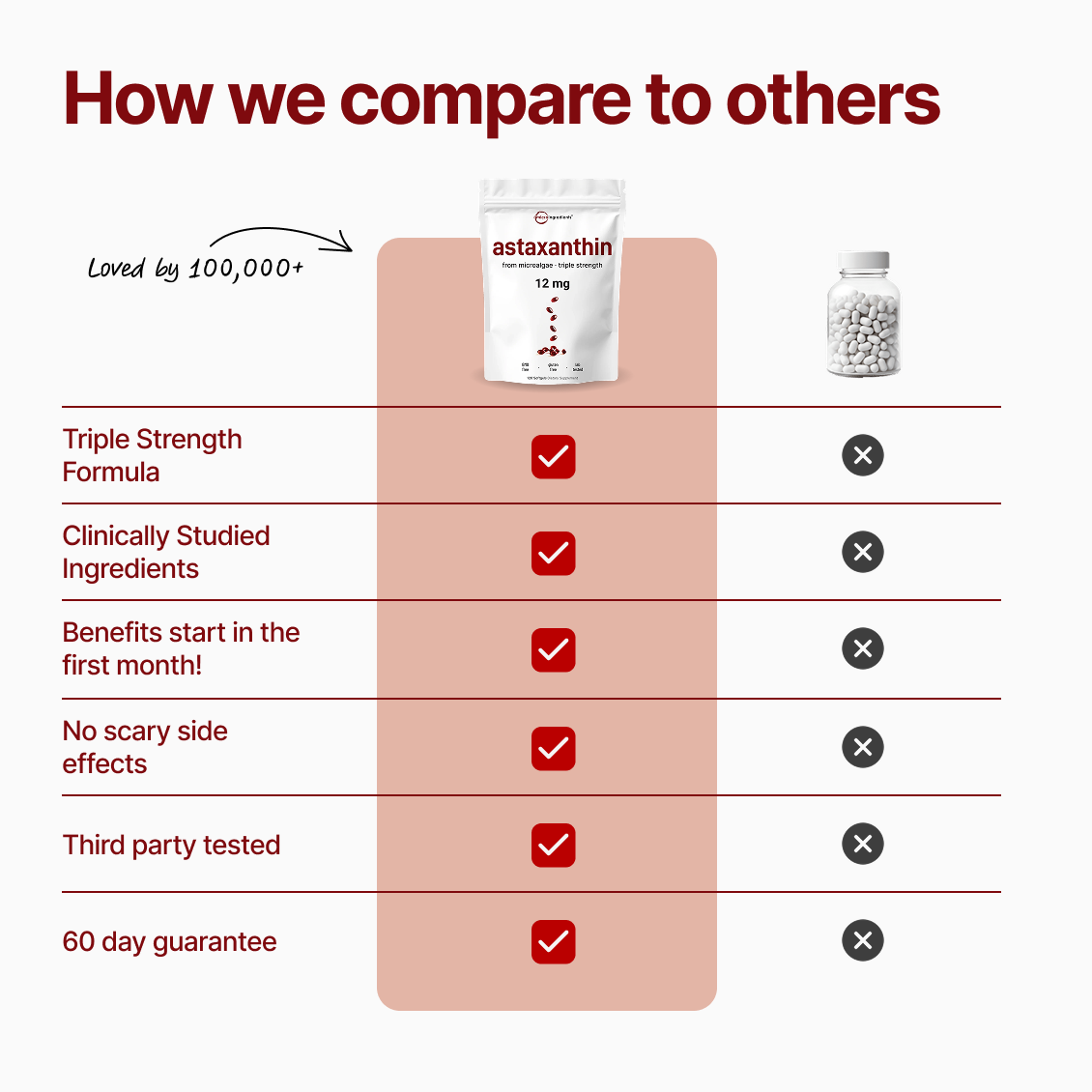 Astaxanthin Softgels - Eye & Joint Support