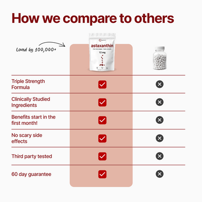 Astaxanthin Softgels - Eye & Joint Support