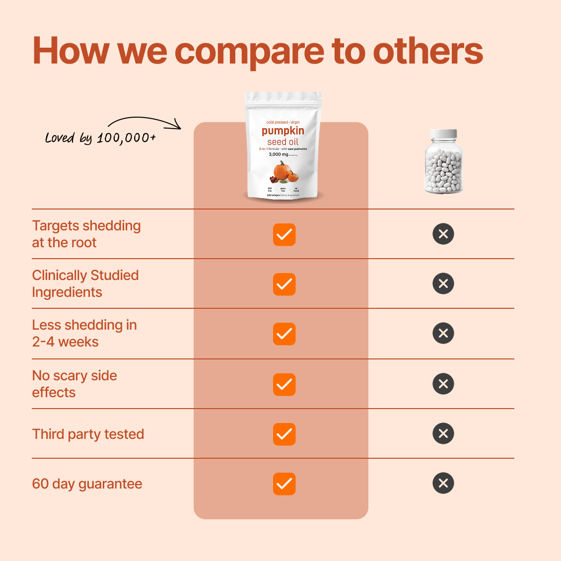 Pumpkin Seed Oil Softgels