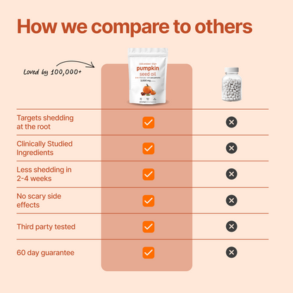 Pumpkin Seed Oil Softgels